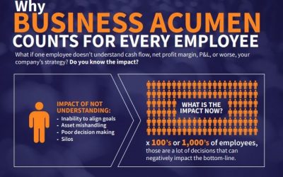 The Importance of Business Acumen