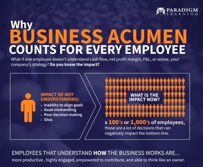 The Importance of Business Acumen
